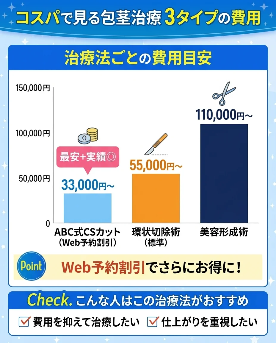 切る治療vs切らない治療の比較｜効果・費用・副作用