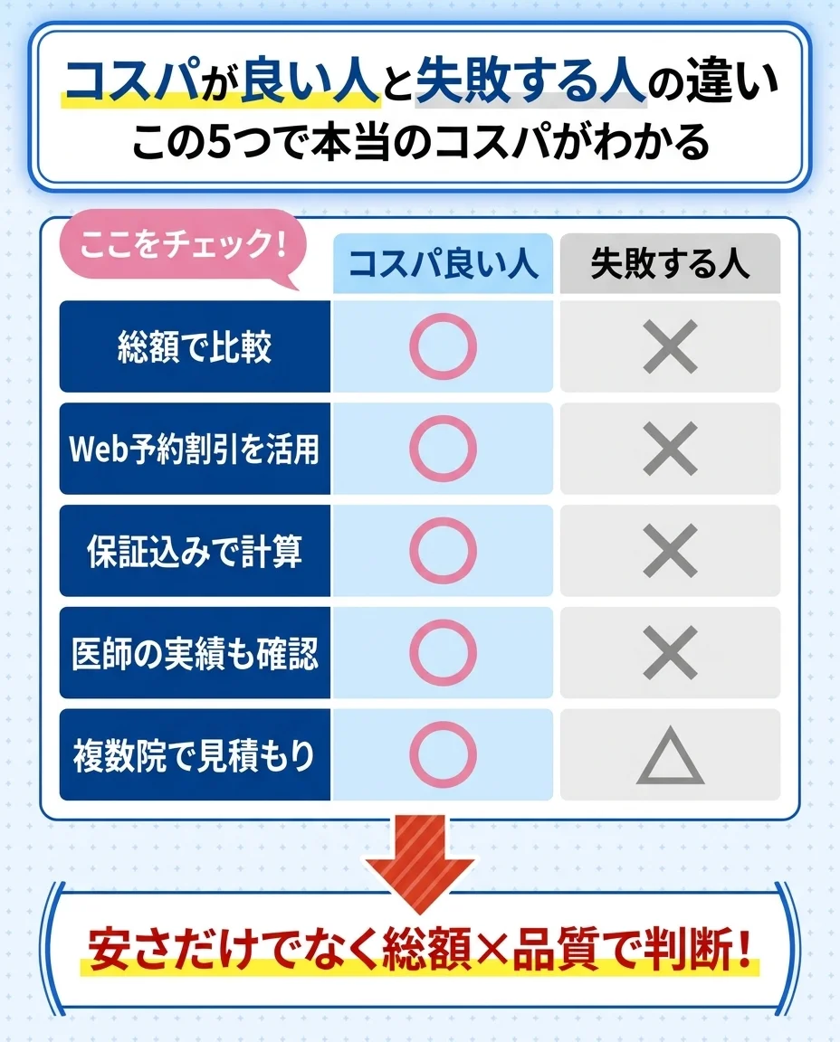 包茎手術で後悔しないクリニックの選び方｜失敗する人vs成功する人