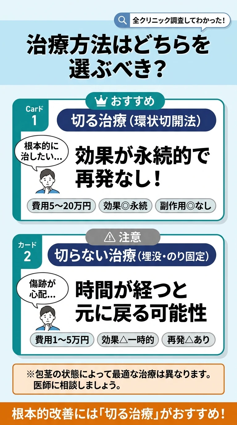 切る治療vs切らない治療の比較｜効果・費用・副作用