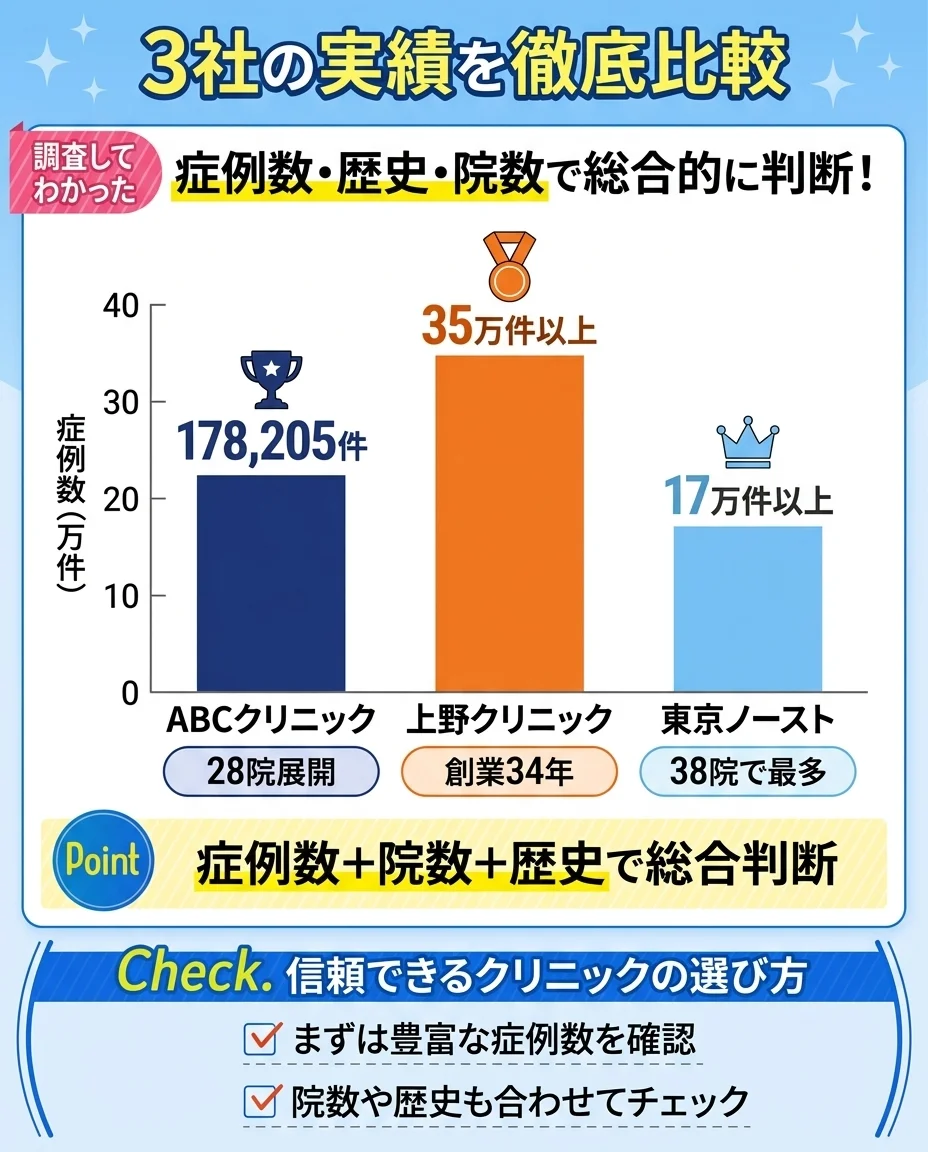 切る治療vs切らない治療の比較｜効果・費用・副作用